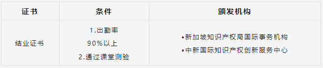 期待太久，終于來了！知識(shí)產(chǎn)權(quán)變現(xiàn)實(shí)操培訓(xùn)報(bào)名開始！