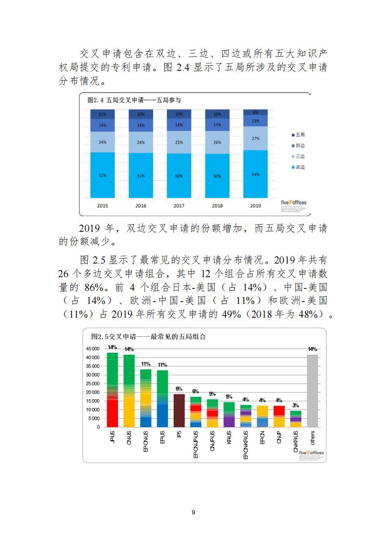 《2021年世界五大知識(shí)產(chǎn)權(quán)局統(tǒng)計(jì)報(bào)告（中文版）》全文！