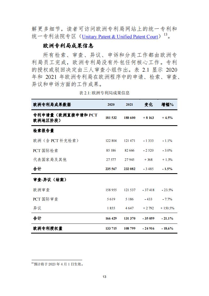 《2021年世界五大知識(shí)產(chǎn)權(quán)局統(tǒng)計(jì)報(bào)告（中文版）》全文！