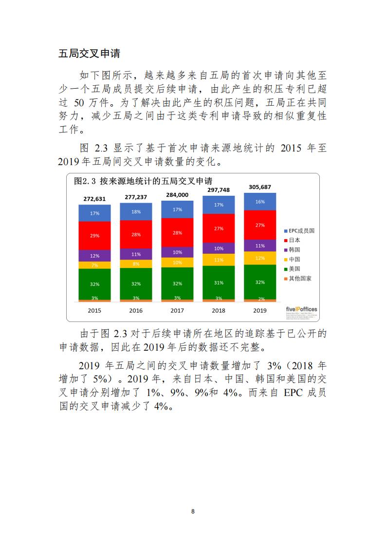 《2021年世界五大知識(shí)產(chǎn)權(quán)局統(tǒng)計(jì)報(bào)告（中文版）》全文！