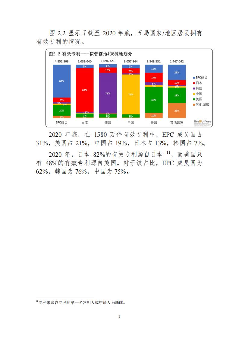 《2021年世界五大知識(shí)產(chǎn)權(quán)局統(tǒng)計(jì)報(bào)告（中文版）》全文！