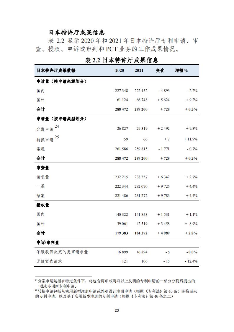 《2021年世界五大知識(shí)產(chǎn)權(quán)局統(tǒng)計(jì)報(bào)告（中文版）》全文！