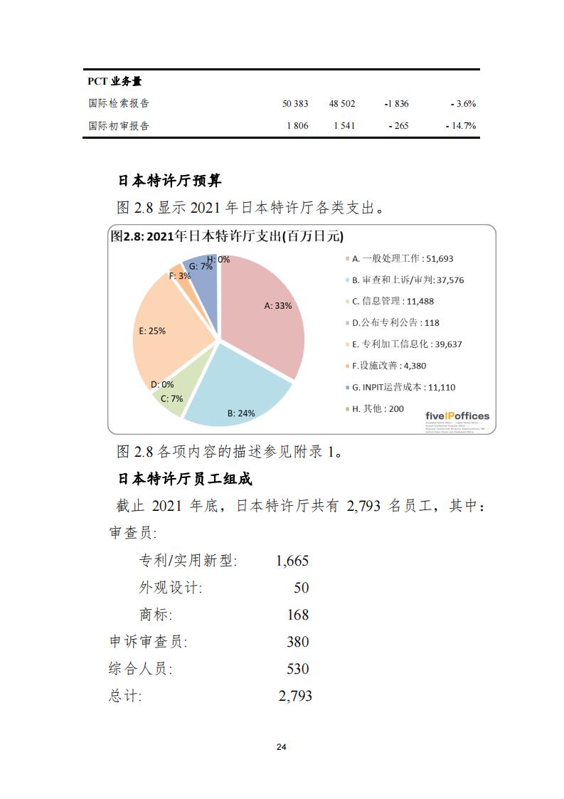 《2021年世界五大知識(shí)產(chǎn)權(quán)局統(tǒng)計(jì)報(bào)告（中文版）》全文！