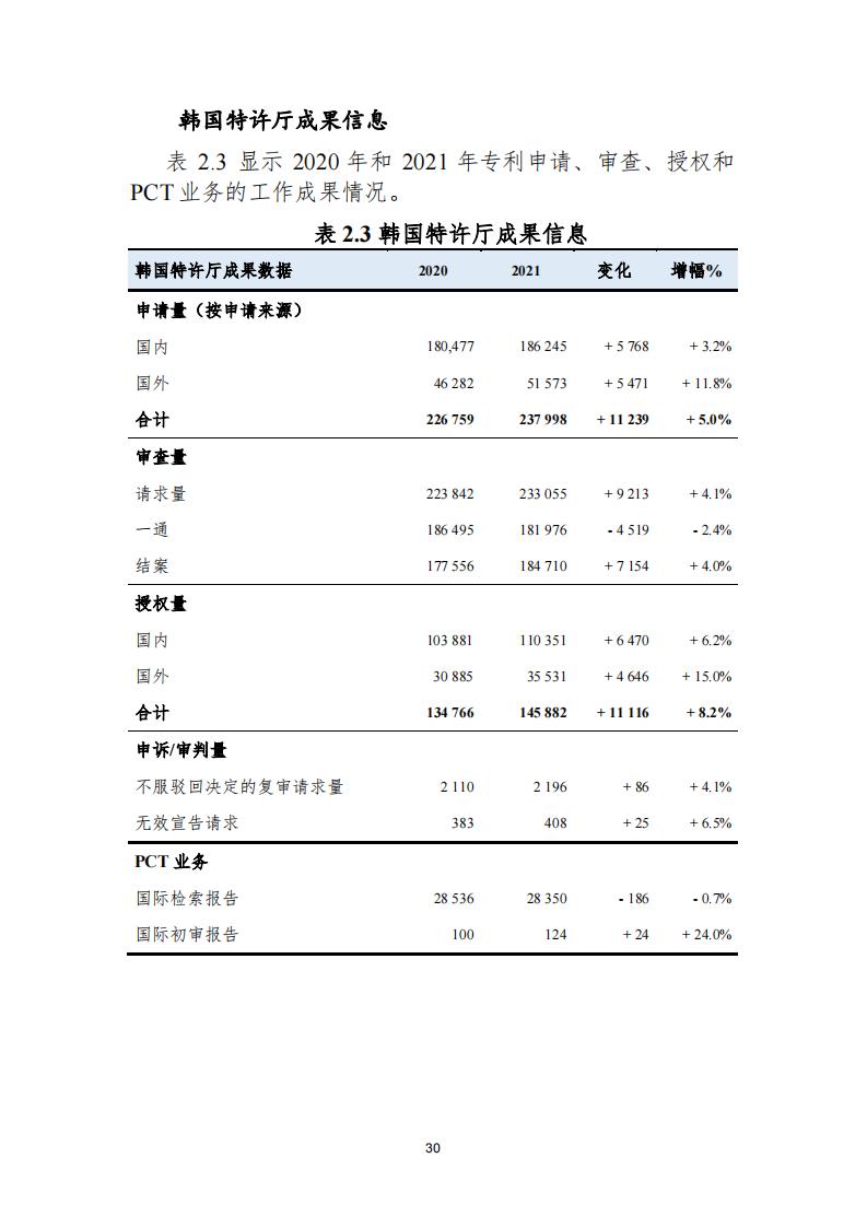 《2021年世界五大知識(shí)產(chǎn)權(quán)局統(tǒng)計(jì)報(bào)告（中文版）》全文！