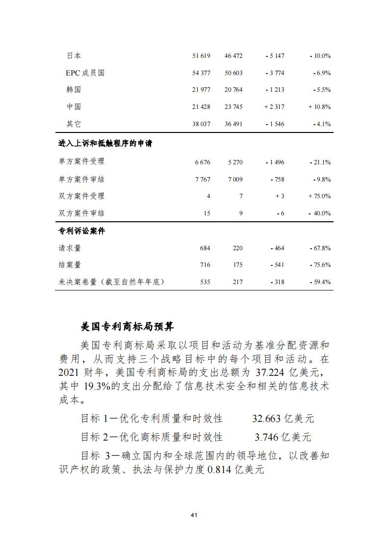 《2021年世界五大知識(shí)產(chǎn)權(quán)局統(tǒng)計(jì)報(bào)告（中文版）》全文！