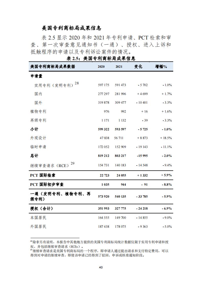 《2021年世界五大知識(shí)產(chǎn)權(quán)局統(tǒng)計(jì)報(bào)告（中文版）》全文！