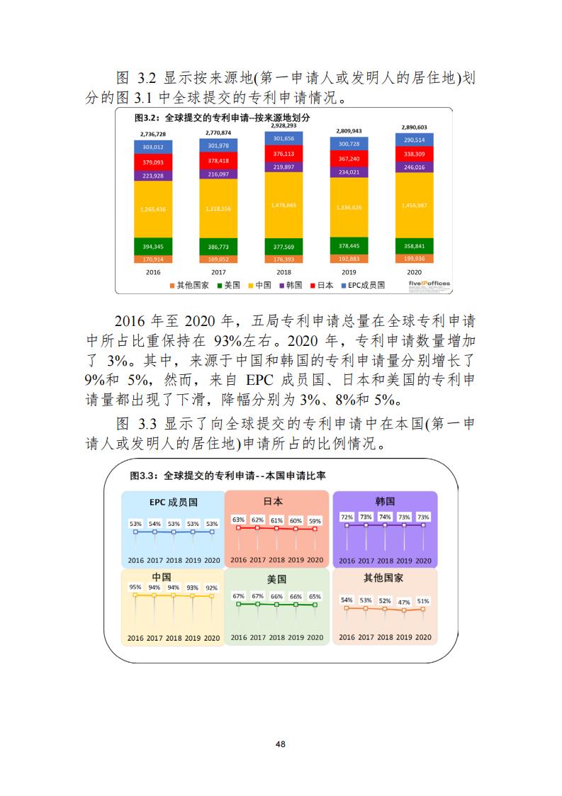 《2021年世界五大知識(shí)產(chǎn)權(quán)局統(tǒng)計(jì)報(bào)告（中文版）》全文！