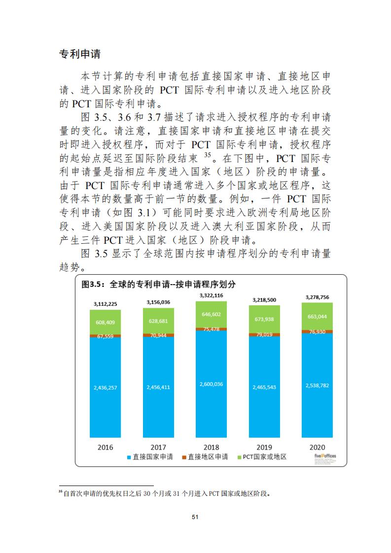 《2021年世界五大知識(shí)產(chǎn)權(quán)局統(tǒng)計(jì)報(bào)告（中文版）》全文！