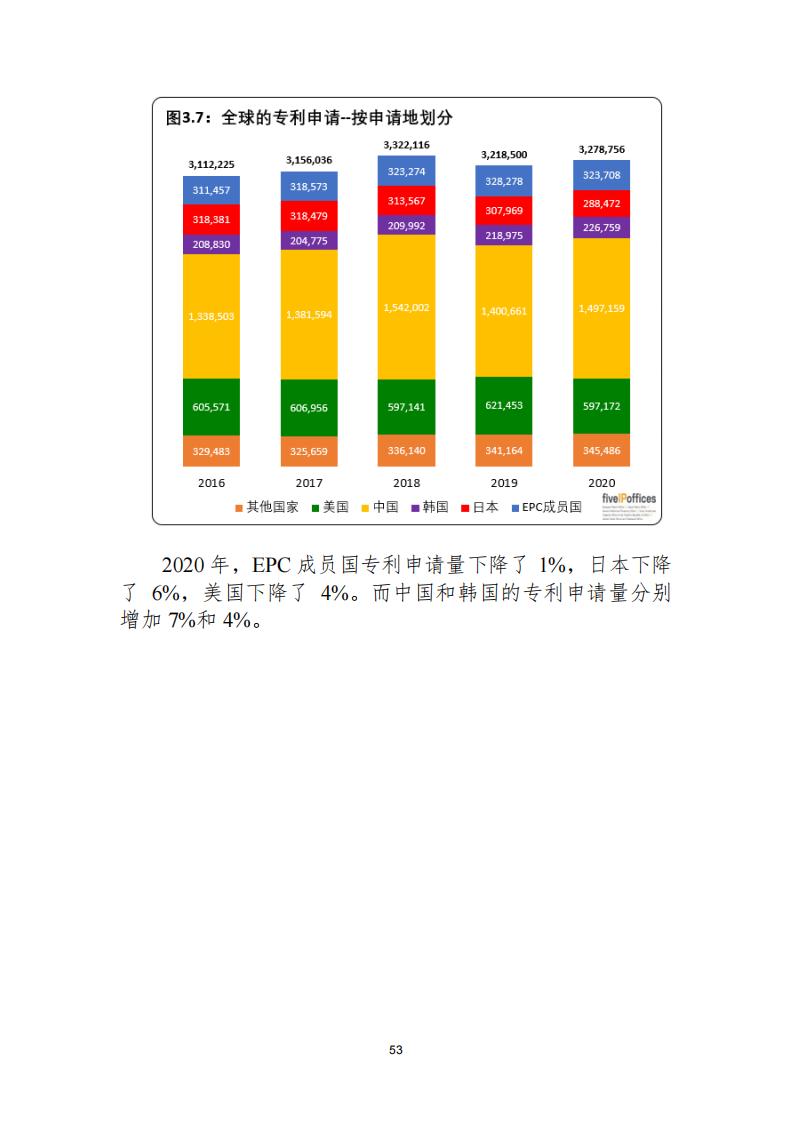 《2021年世界五大知識(shí)產(chǎn)權(quán)局統(tǒng)計(jì)報(bào)告（中文版）》全文！