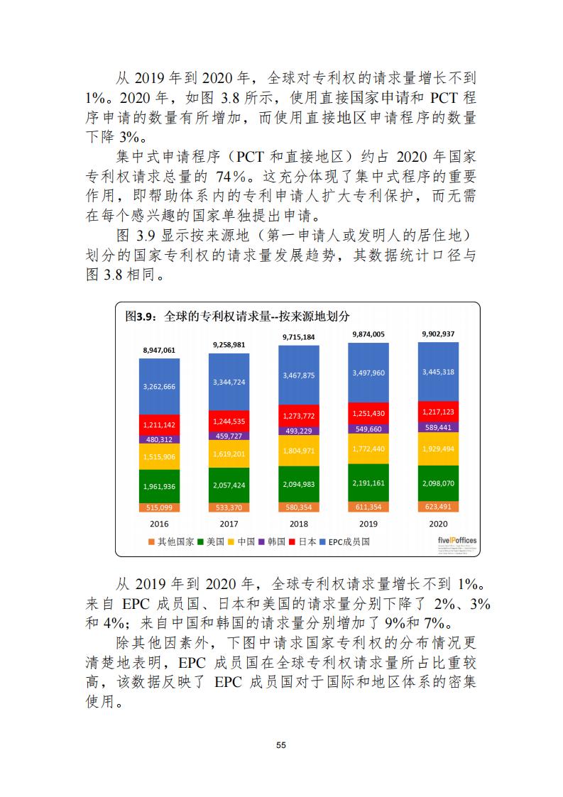 《2021年世界五大知識(shí)產(chǎn)權(quán)局統(tǒng)計(jì)報(bào)告（中文版）》全文！