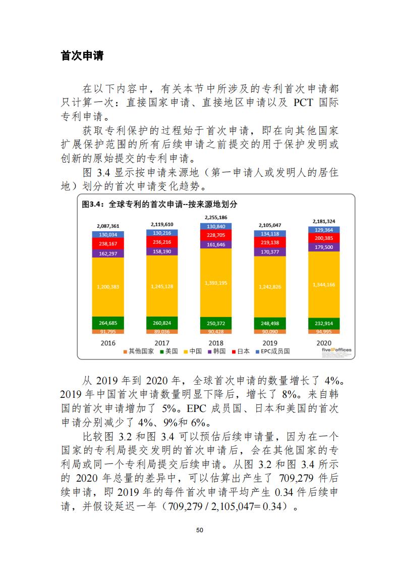 《2021年世界五大知識(shí)產(chǎn)權(quán)局統(tǒng)計(jì)報(bào)告（中文版）》全文！