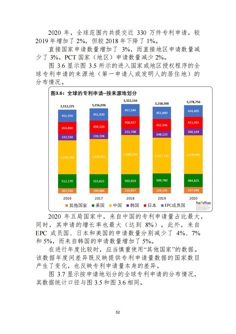 《2021年世界五大知識(shí)產(chǎn)權(quán)局統(tǒng)計(jì)報(bào)告（中文版）》全文！