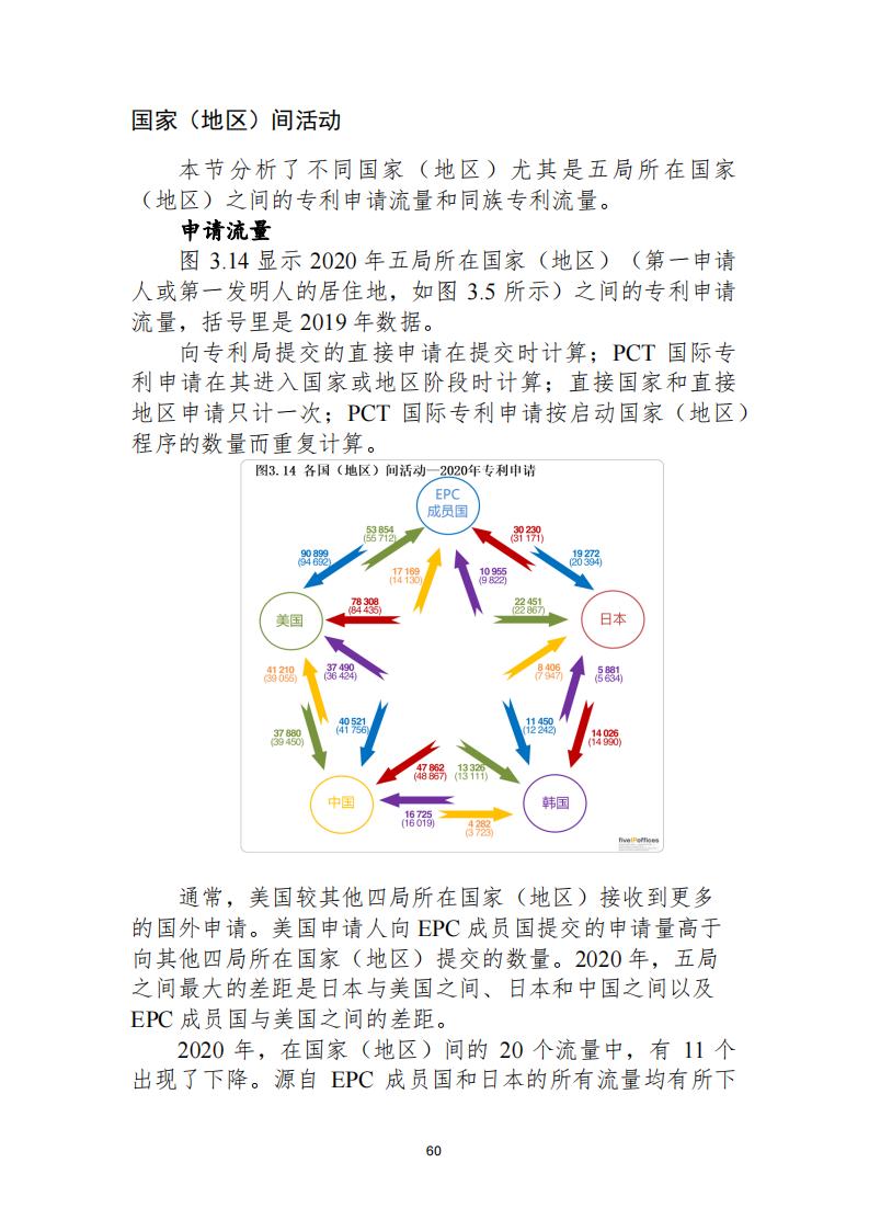 《2021年世界五大知識(shí)產(chǎn)權(quán)局統(tǒng)計(jì)報(bào)告（中文版）》全文！