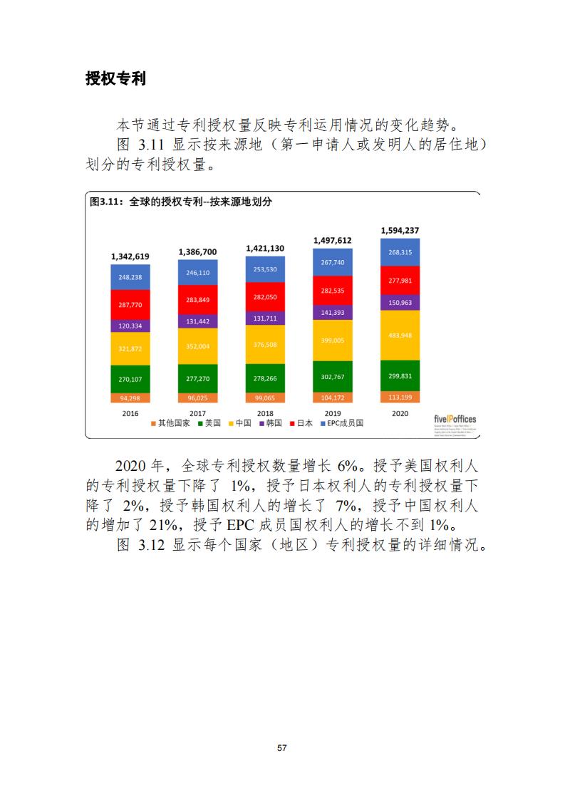 《2021年世界五大知識(shí)產(chǎn)權(quán)局統(tǒng)計(jì)報(bào)告（中文版）》全文！