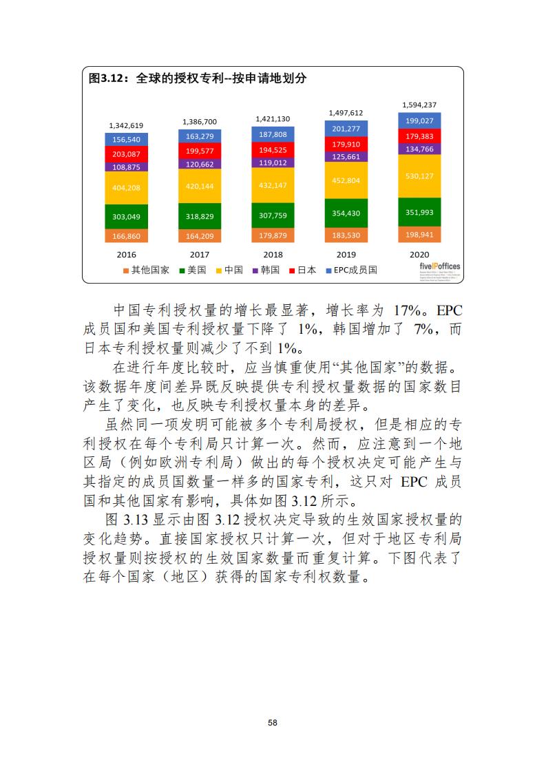 《2021年世界五大知識(shí)產(chǎn)權(quán)局統(tǒng)計(jì)報(bào)告（中文版）》全文！