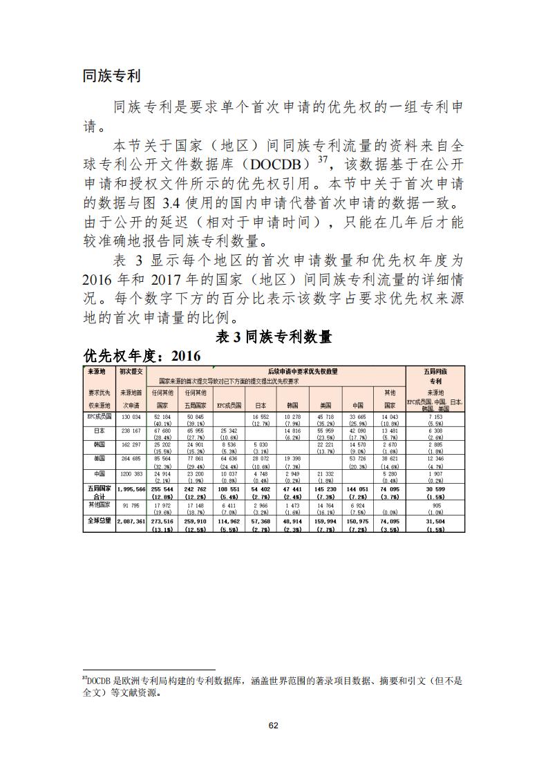 《2021年世界五大知識(shí)產(chǎn)權(quán)局統(tǒng)計(jì)報(bào)告（中文版）》全文！