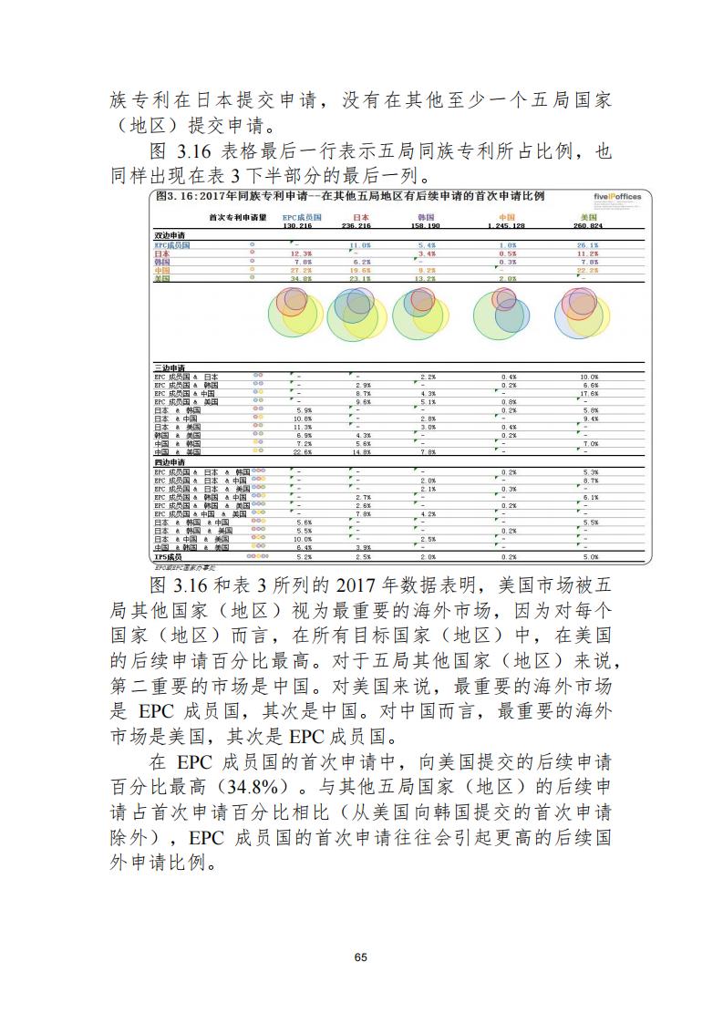 《2021年世界五大知識(shí)產(chǎn)權(quán)局統(tǒng)計(jì)報(bào)告（中文版）》全文！