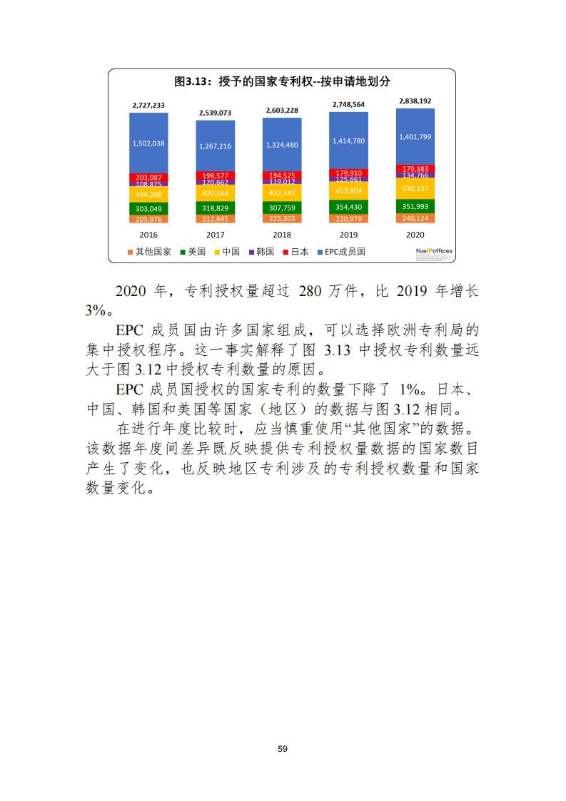 《2021年世界五大知識(shí)產(chǎn)權(quán)局統(tǒng)計(jì)報(bào)告（中文版）》全文！