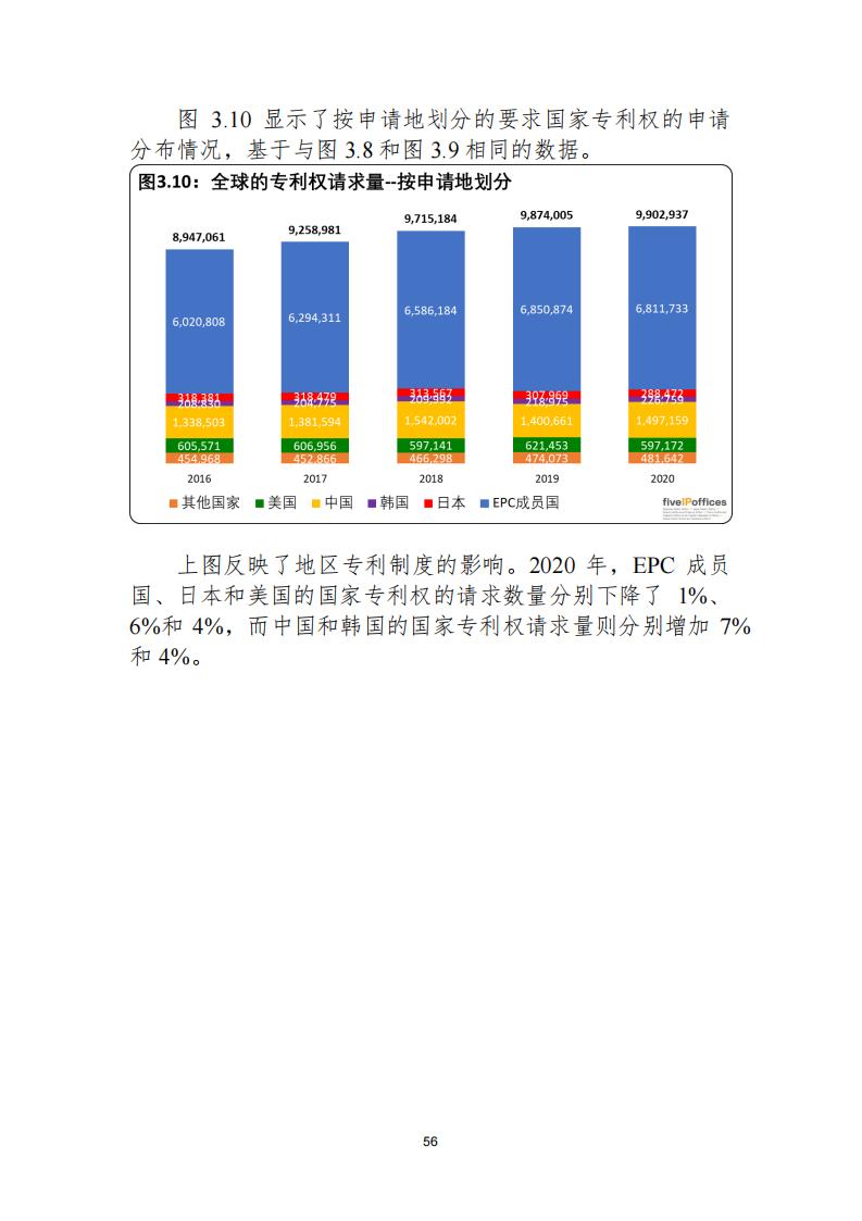 《2021年世界五大知識(shí)產(chǎn)權(quán)局統(tǒng)計(jì)報(bào)告（中文版）》全文！