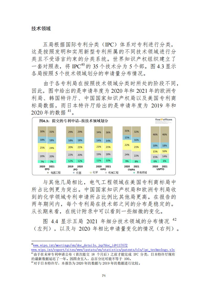 《2021年世界五大知識(shí)產(chǎn)權(quán)局統(tǒng)計(jì)報(bào)告（中文版）》全文！