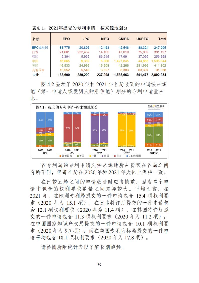 《2021年世界五大知識(shí)產(chǎn)權(quán)局統(tǒng)計(jì)報(bào)告（中文版）》全文！