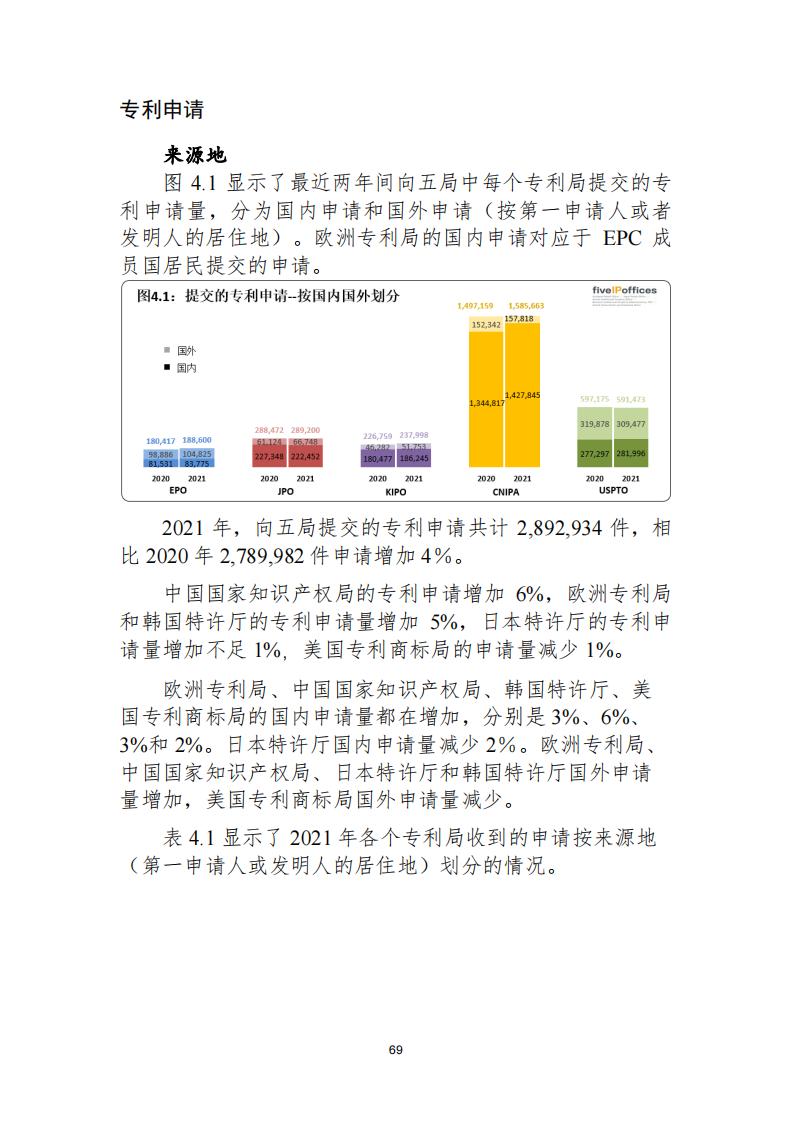 《2021年世界五大知識(shí)產(chǎn)權(quán)局統(tǒng)計(jì)報(bào)告（中文版）》全文！