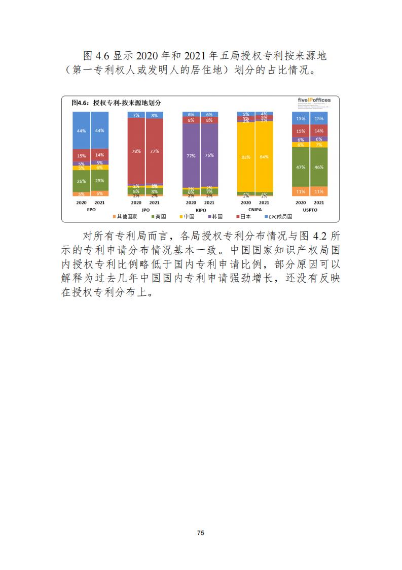 《2021年世界五大知識(shí)產(chǎn)權(quán)局統(tǒng)計(jì)報(bào)告（中文版）》全文！