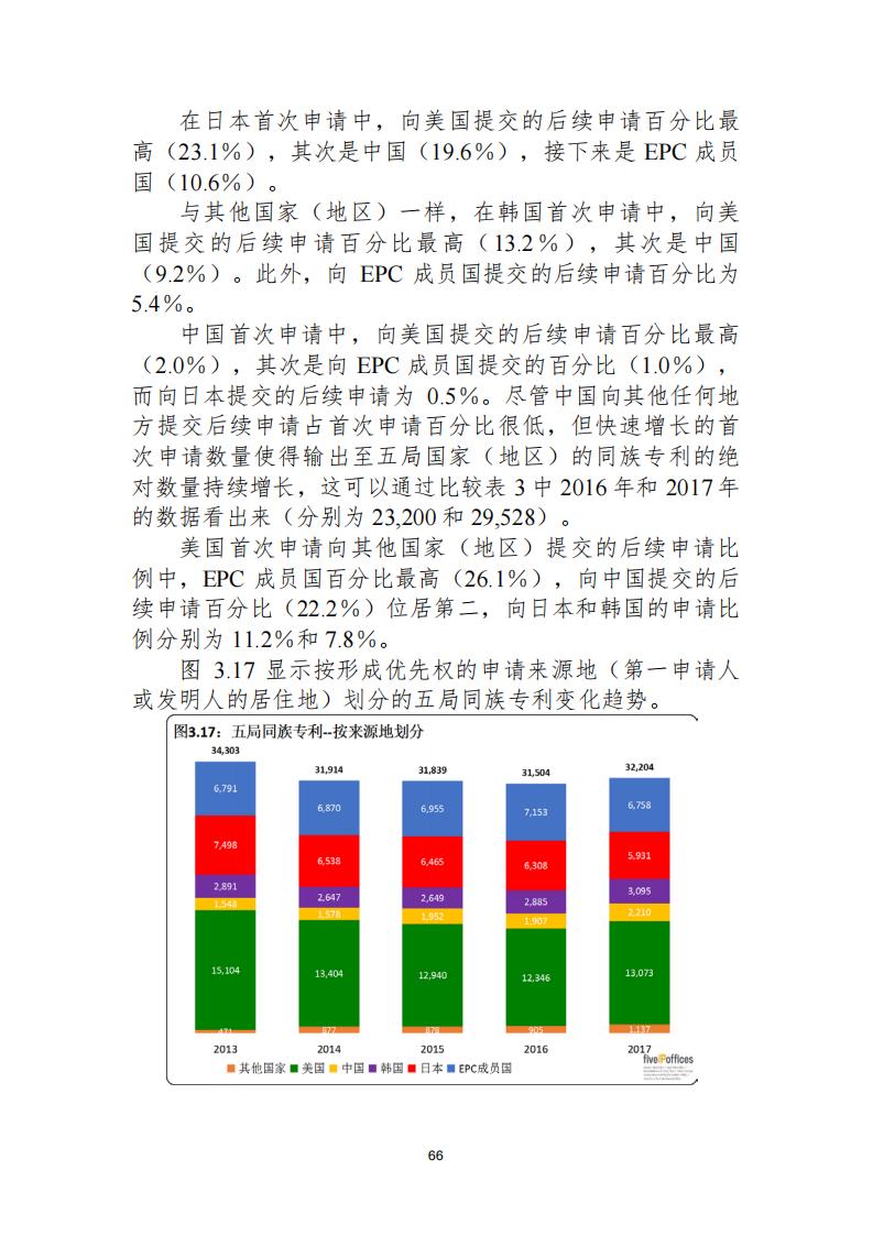 《2021年世界五大知識(shí)產(chǎn)權(quán)局統(tǒng)計(jì)報(bào)告（中文版）》全文！