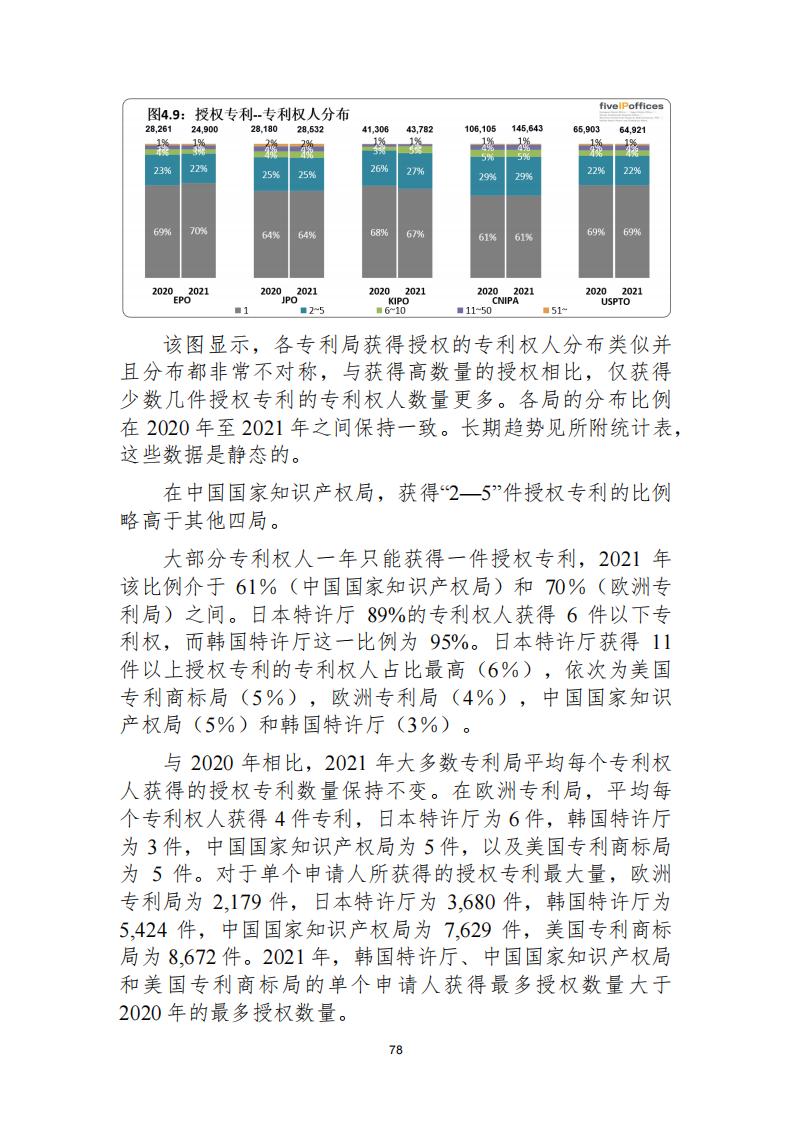 《2021年世界五大知識(shí)產(chǎn)權(quán)局統(tǒng)計(jì)報(bào)告（中文版）》全文！