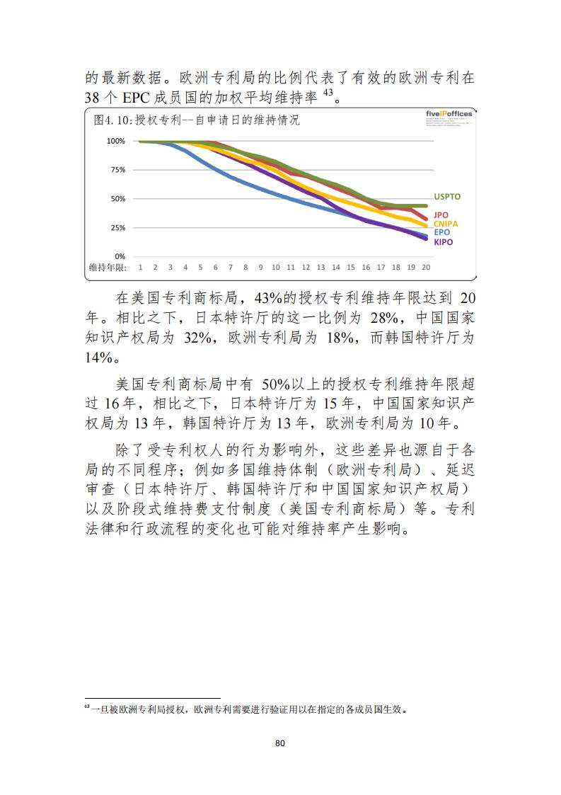 《2021年世界五大知識(shí)產(chǎn)權(quán)局統(tǒng)計(jì)報(bào)告（中文版）》全文！