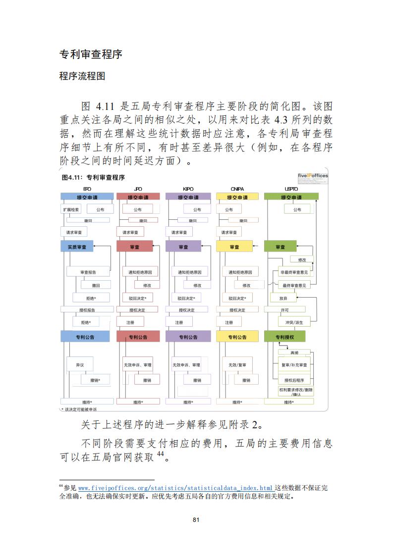 《2021年世界五大知識(shí)產(chǎn)權(quán)局統(tǒng)計(jì)報(bào)告（中文版）》全文！