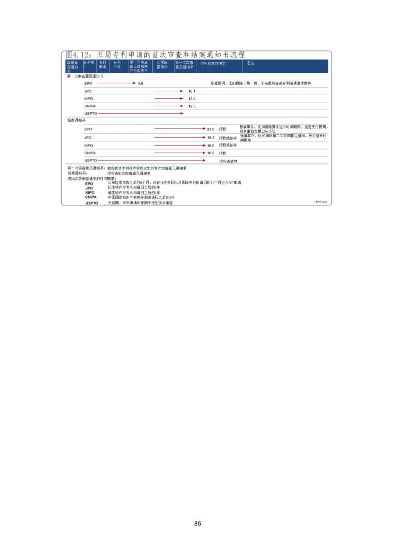 《2021年世界五大知識(shí)產(chǎn)權(quán)局統(tǒng)計(jì)報(bào)告（中文版）》全文！