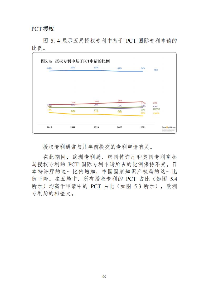 《2021年世界五大知識(shí)產(chǎn)權(quán)局統(tǒng)計(jì)報(bào)告（中文版）》全文！