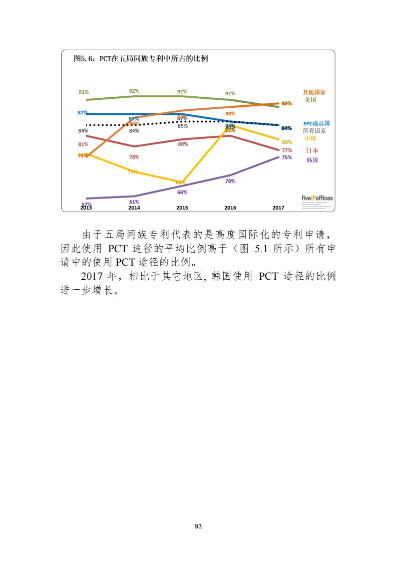 《2021年世界五大知識(shí)產(chǎn)權(quán)局統(tǒng)計(jì)報(bào)告（中文版）》全文！