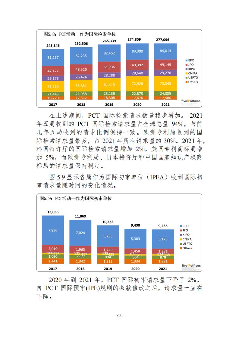 《2021年世界五大知識(shí)產(chǎn)權(quán)局統(tǒng)計(jì)報(bào)告（中文版）》全文！