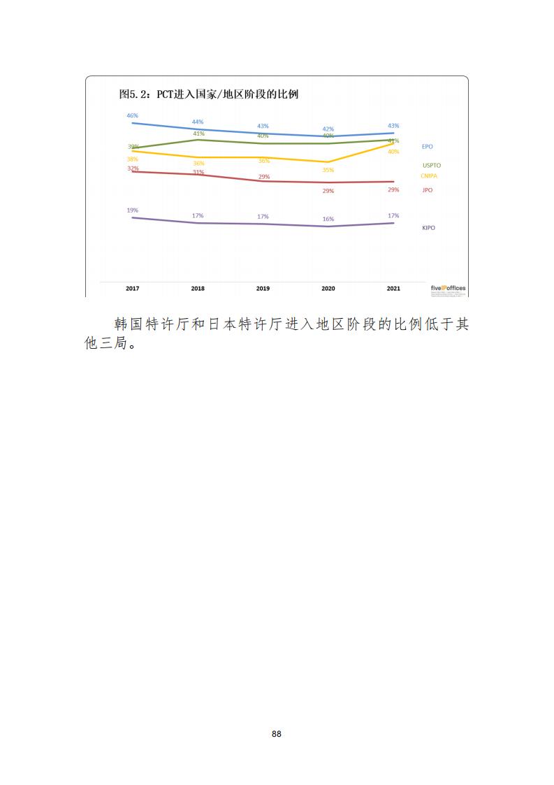 《2021年世界五大知識(shí)產(chǎn)權(quán)局統(tǒng)計(jì)報(bào)告（中文版）》全文！