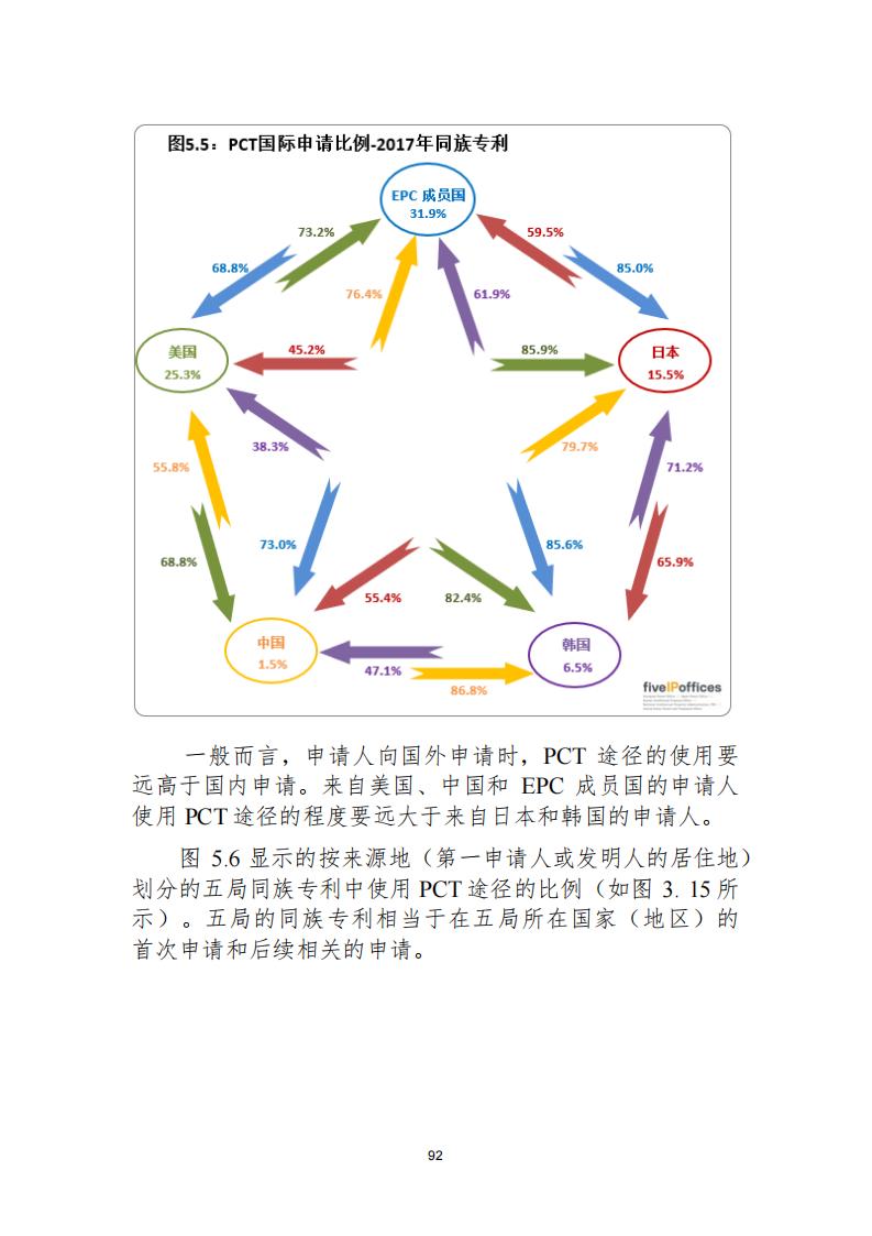 《2021年世界五大知識(shí)產(chǎn)權(quán)局統(tǒng)計(jì)報(bào)告（中文版）》全文！