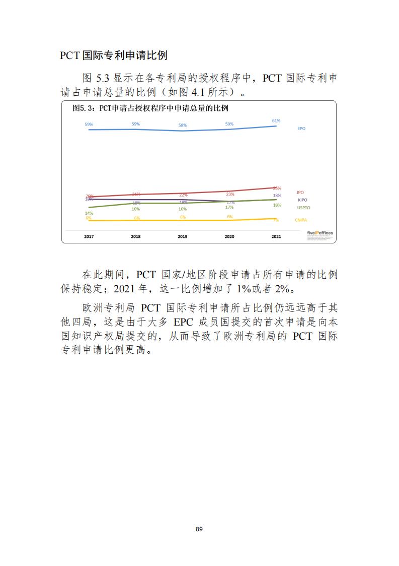 《2021年世界五大知識(shí)產(chǎn)權(quán)局統(tǒng)計(jì)報(bào)告（中文版）》全文！