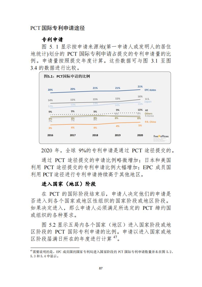 《2021年世界五大知識(shí)產(chǎn)權(quán)局統(tǒng)計(jì)報(bào)告（中文版）》全文！