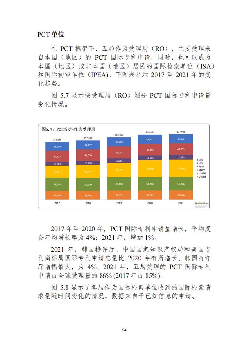 《2021年世界五大知識(shí)產(chǎn)權(quán)局統(tǒng)計(jì)報(bào)告（中文版）》全文！