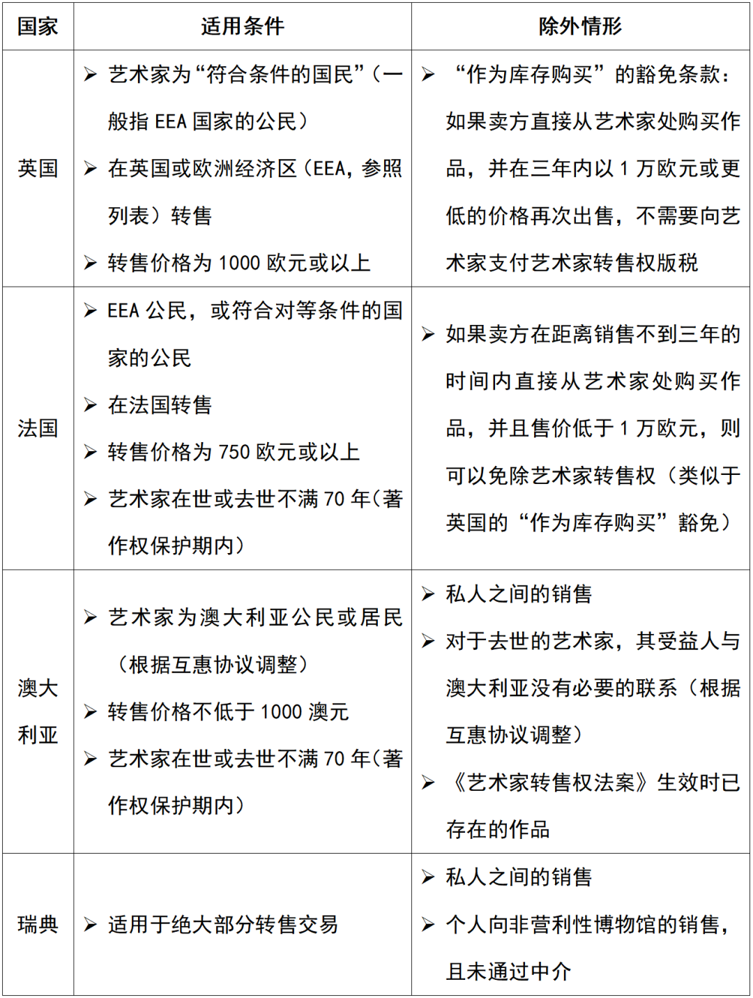 從版權(quán)角度談?wù)凬FT交易中的“版稅”機(jī)制