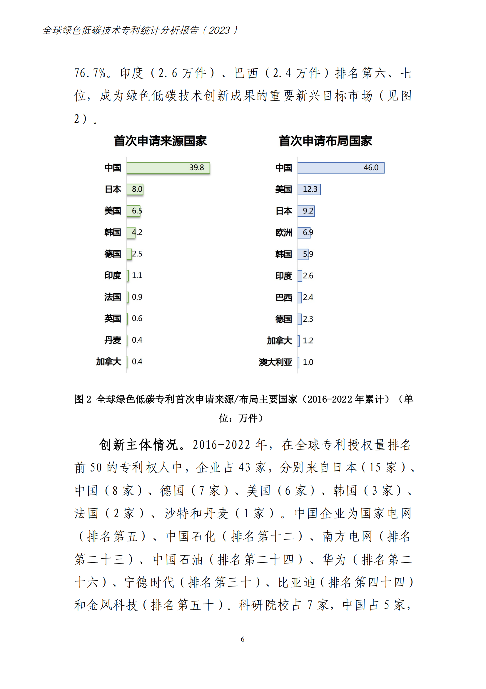 《全球綠色低碳專利統(tǒng)計(jì)分析報(bào)告》全文！