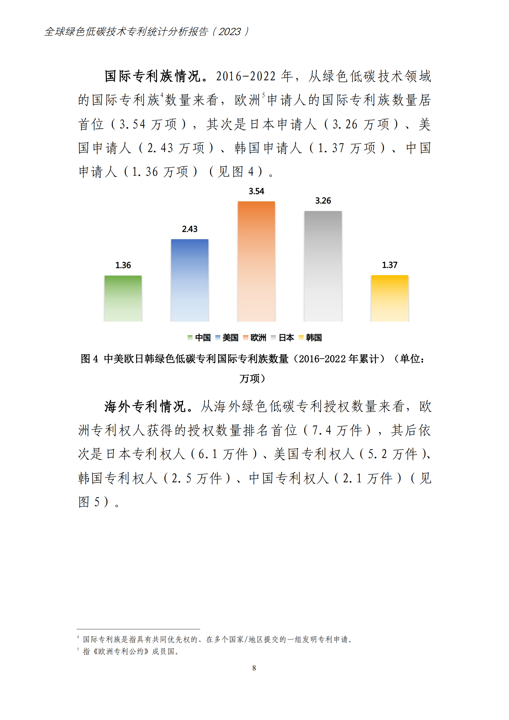 《全球綠色低碳專利統(tǒng)計(jì)分析報(bào)告》全文！