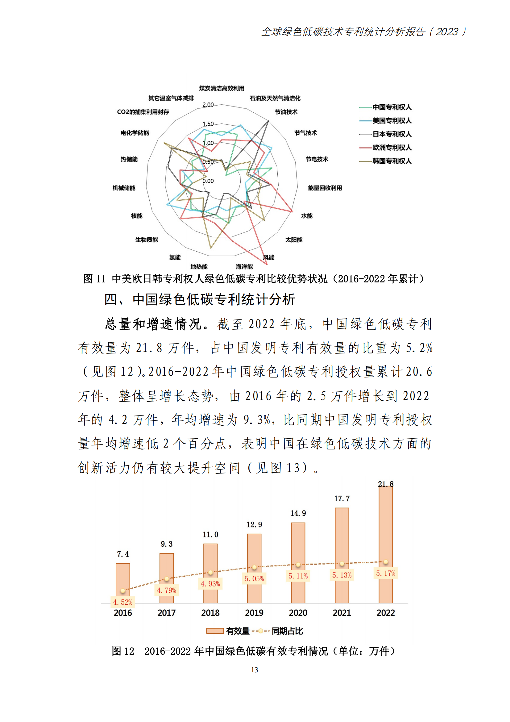 《全球綠色低碳專利統(tǒng)計(jì)分析報(bào)告》全文！