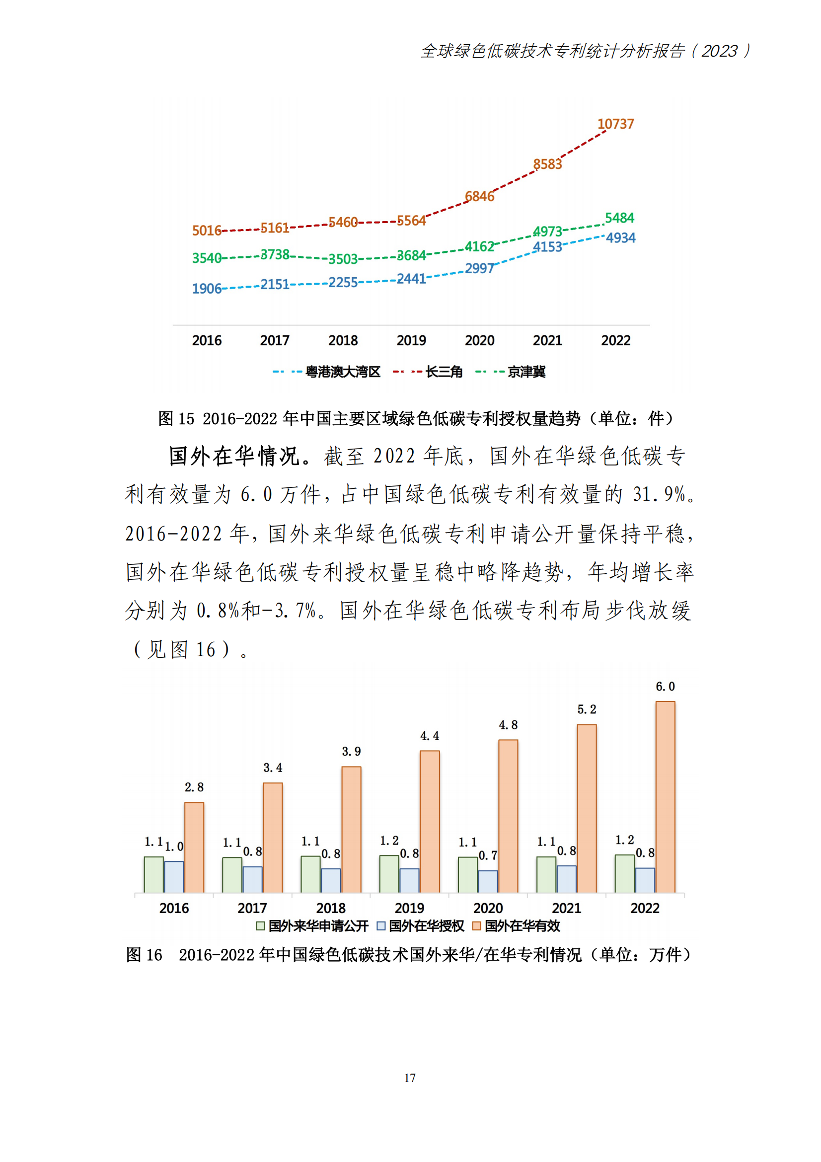 《全球綠色低碳專利統(tǒng)計(jì)分析報(bào)告》全文！