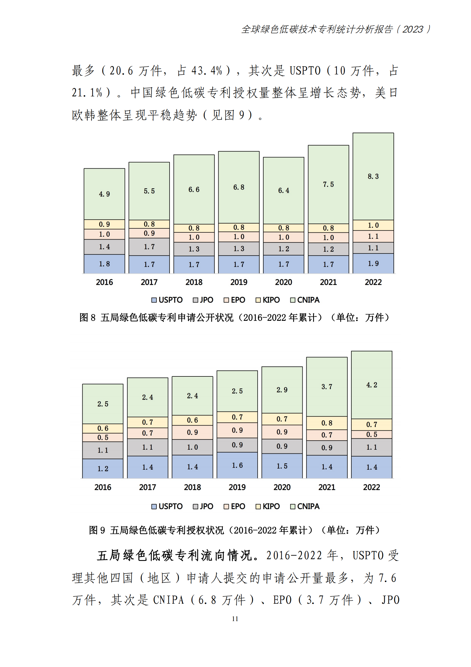 《全球綠色低碳專利統(tǒng)計(jì)分析報(bào)告》全文！