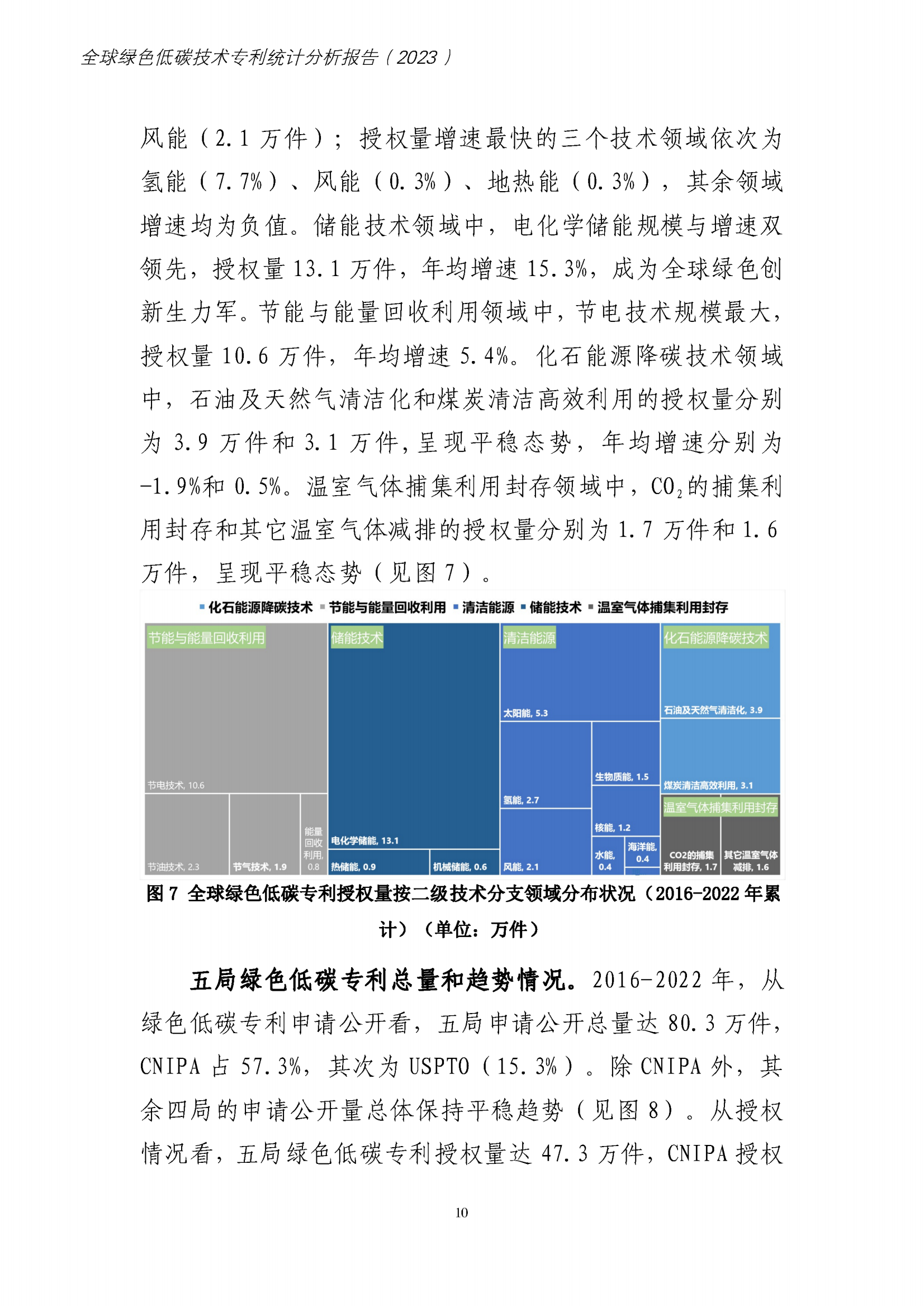 《全球綠色低碳專利統(tǒng)計(jì)分析報(bào)告》全文！