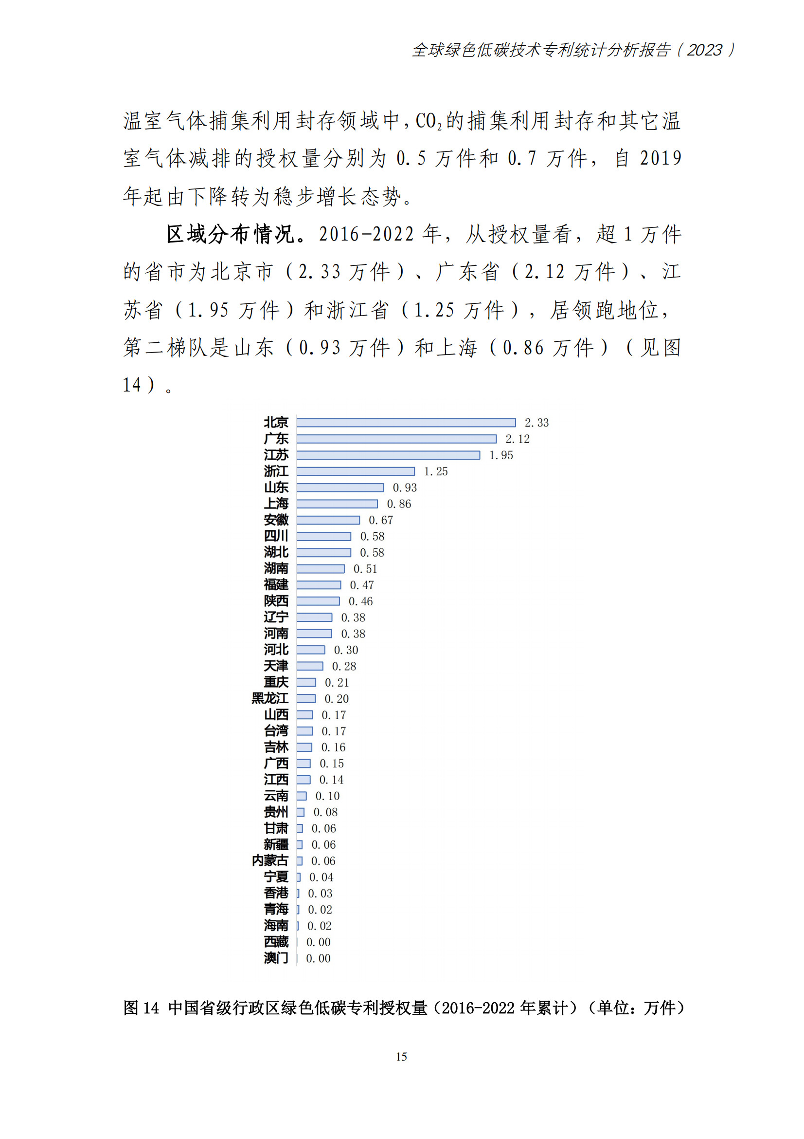 《全球綠色低碳專利統(tǒng)計(jì)分析報(bào)告》全文！