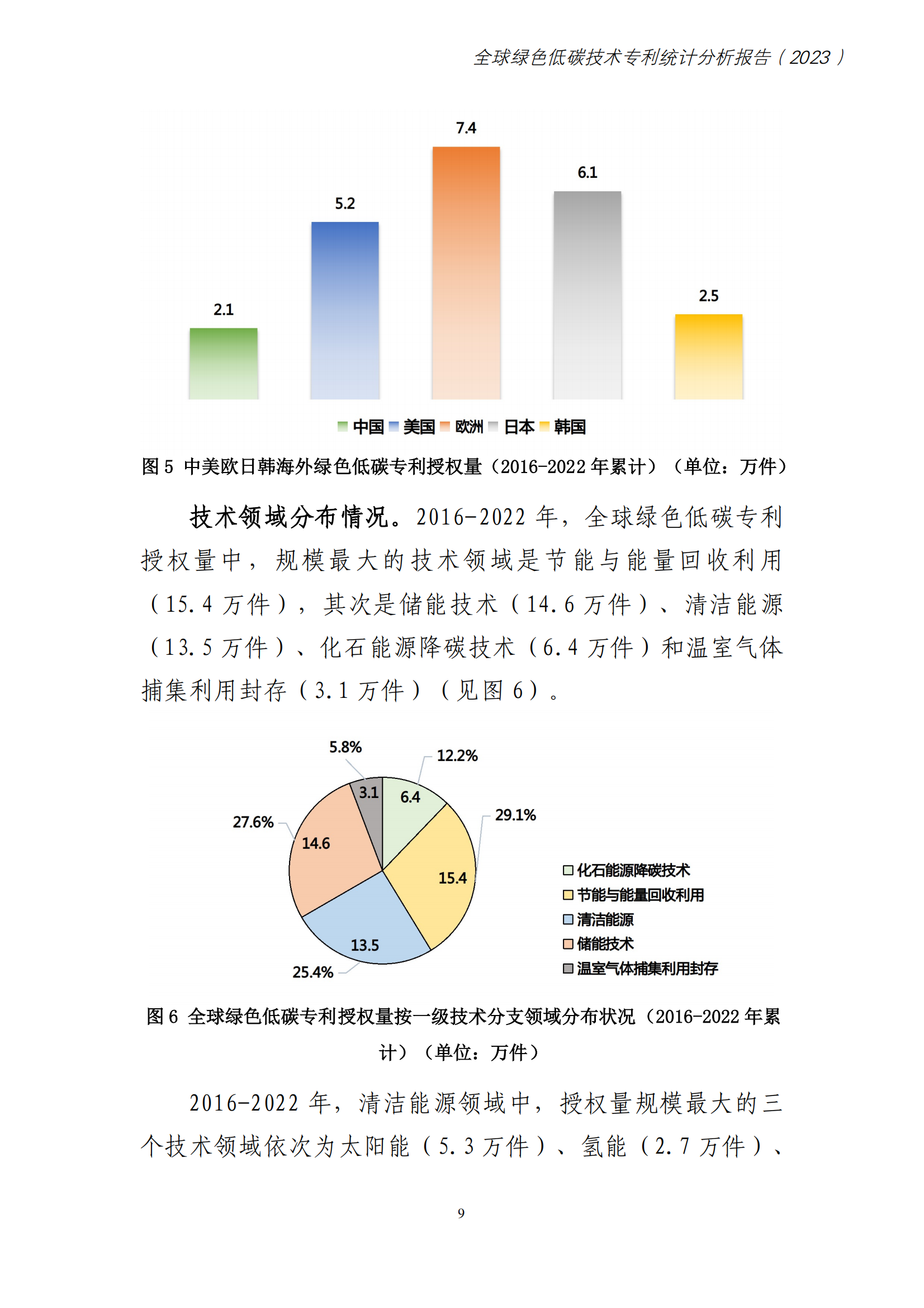 《全球綠色低碳專利統(tǒng)計(jì)分析報(bào)告》全文！