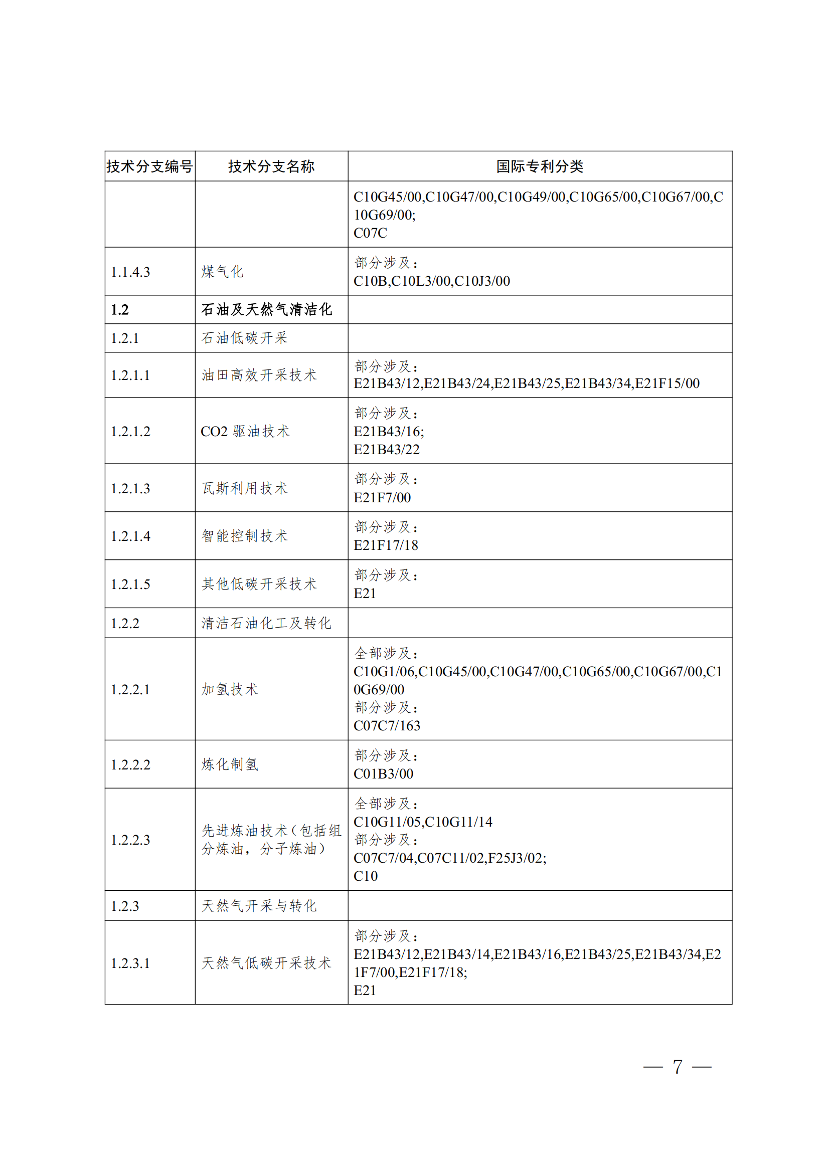 《全球綠色低碳專利統(tǒng)計(jì)分析報(bào)告》全文！